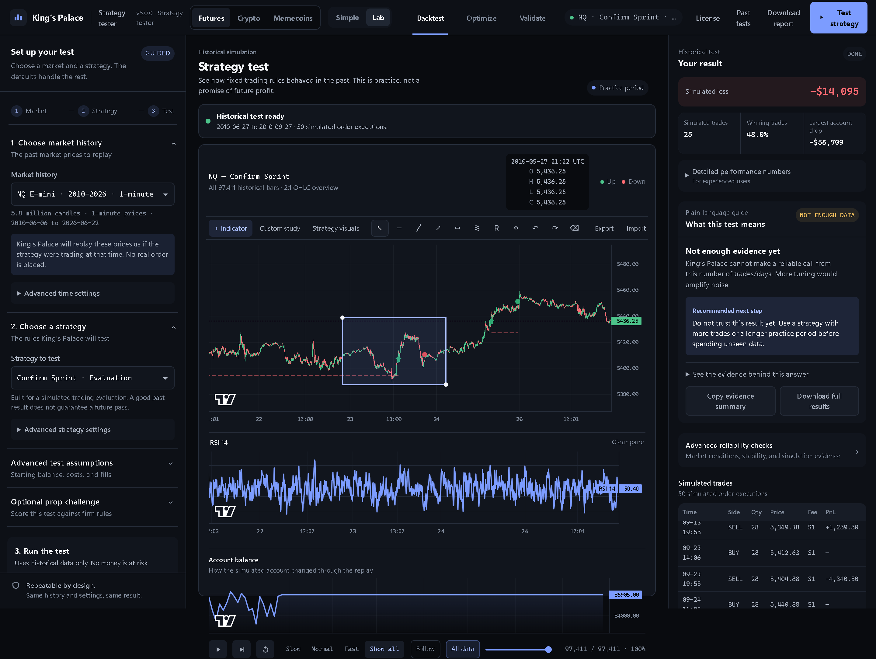King’s Palace replaying a futures strategy with price, indicators, account balance, and an evidence verdict